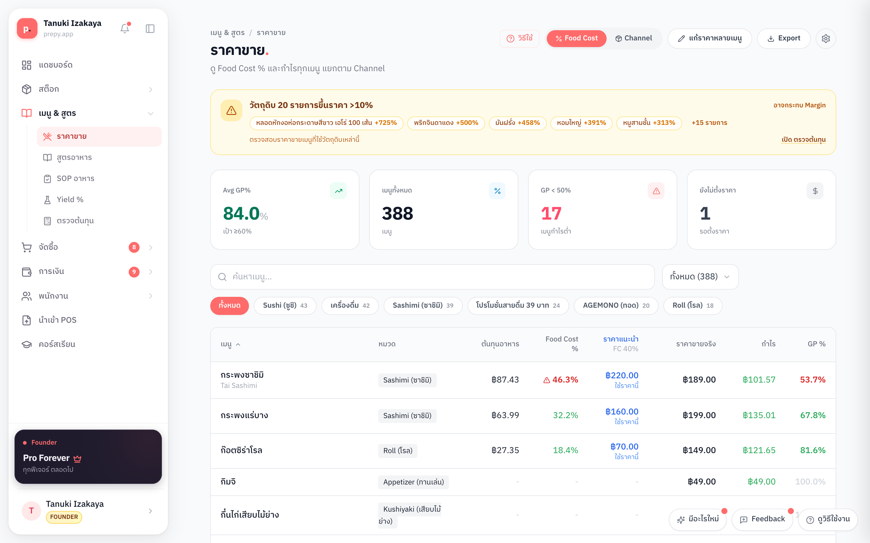 หน้าราคาขายบน prepy. แสดง Gross Profit percent ราคาแนะนำ และราคาขายจริงของแต่ละเมนู